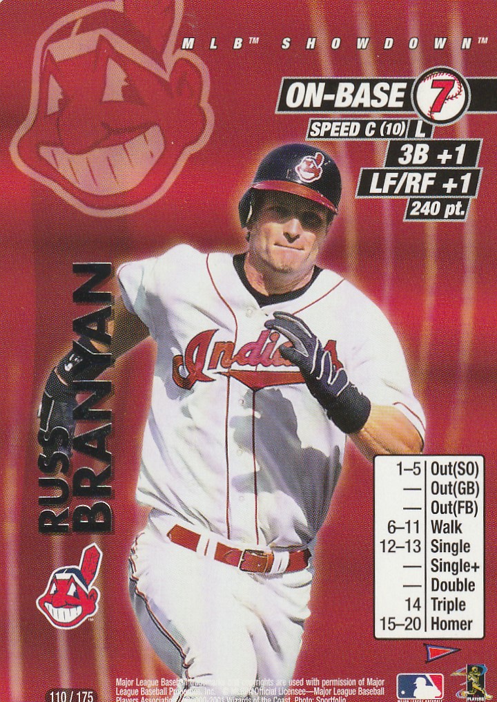 Russ Branyan